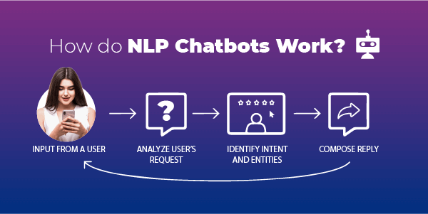 nlp